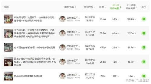 娱乐吃瓜酱类似账号,吃瓜酱带你探秘明星生活点滴